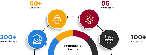 international-tie-ups