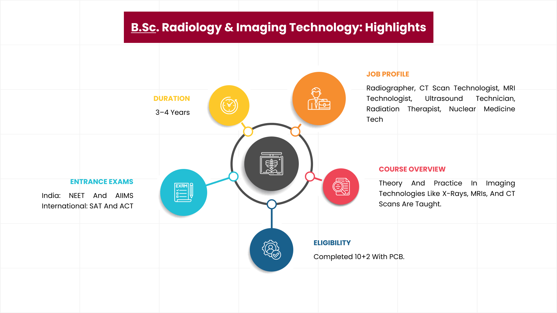 Scope Of B.Sc. Radiology & Imaging Technology In India And Abroad