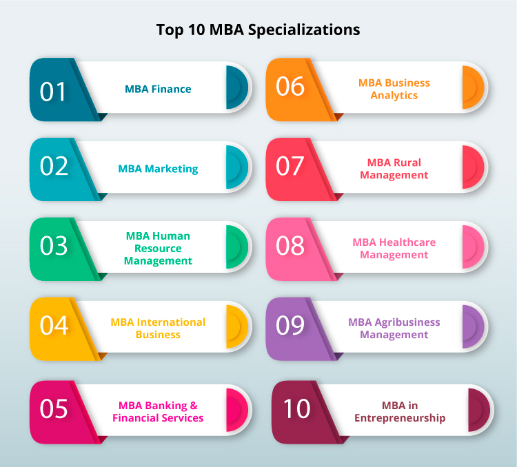 Top 10 MBA Programs in Punjab