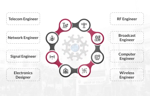 Career Prospects Mobile