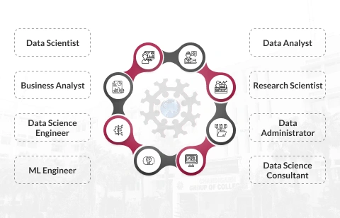 Career Prospects Mobile