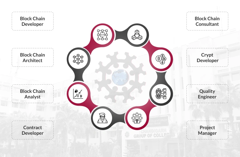 Career Prospects Mobile