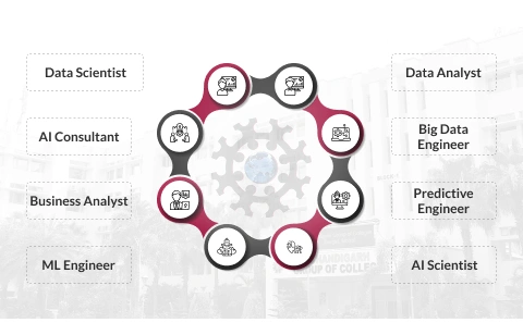 Career Prospects Mobile