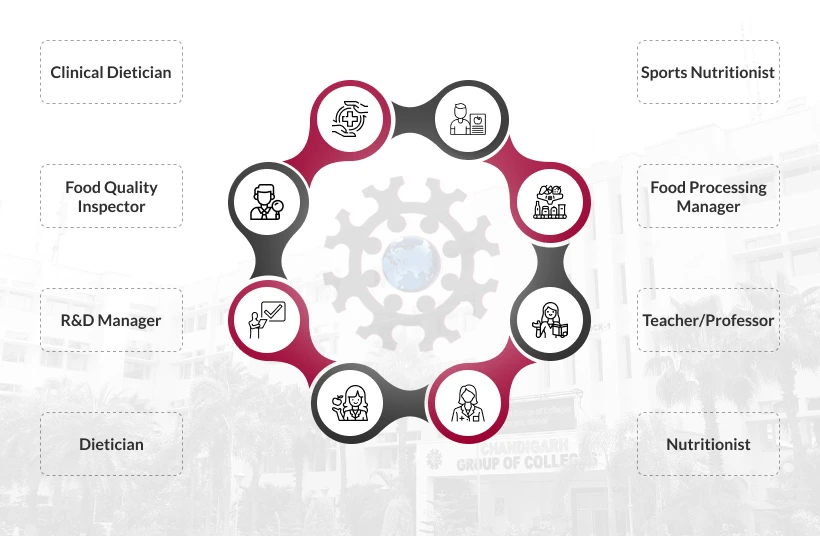 Career Prospects Mobile