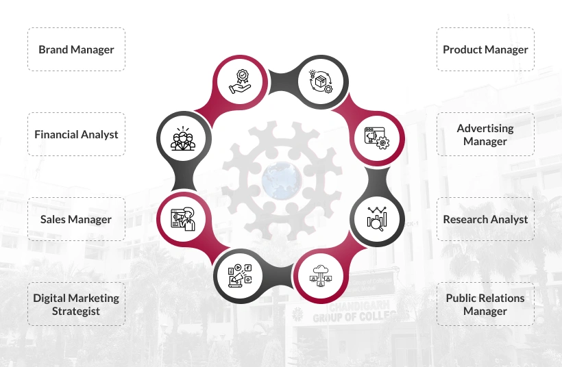 Career Prospects Mobile