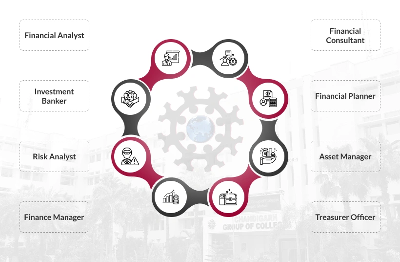 Career Prospects Mobile