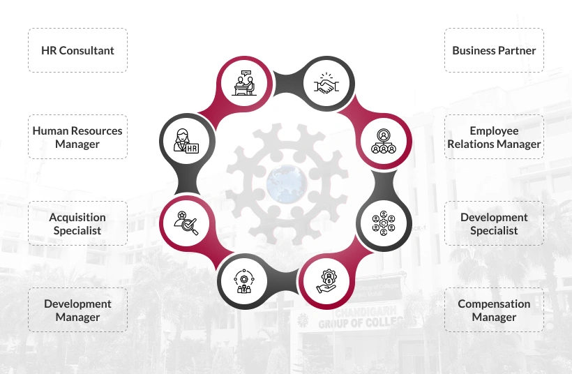 Career Prospects Mobile