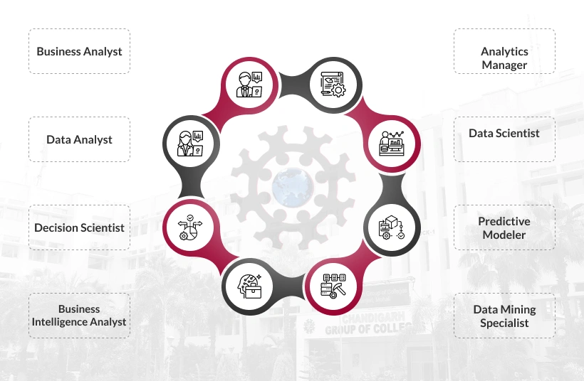 Career Prospects Mobile