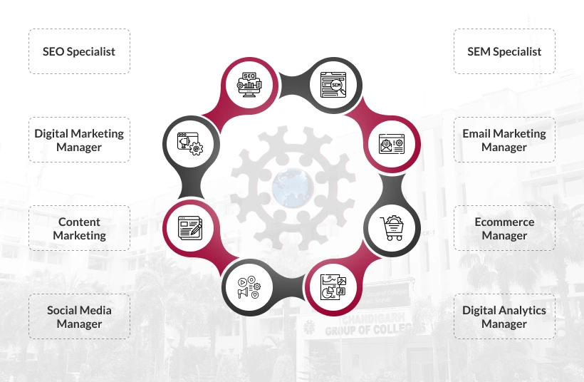 Career Prospects Mobile