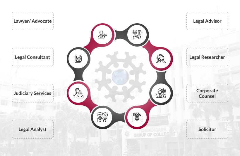 Career Prospects Mobile
