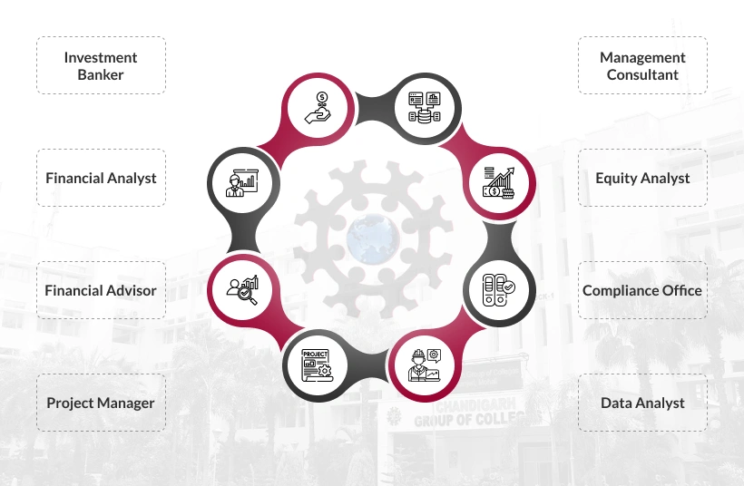 Career Prospects Mobile