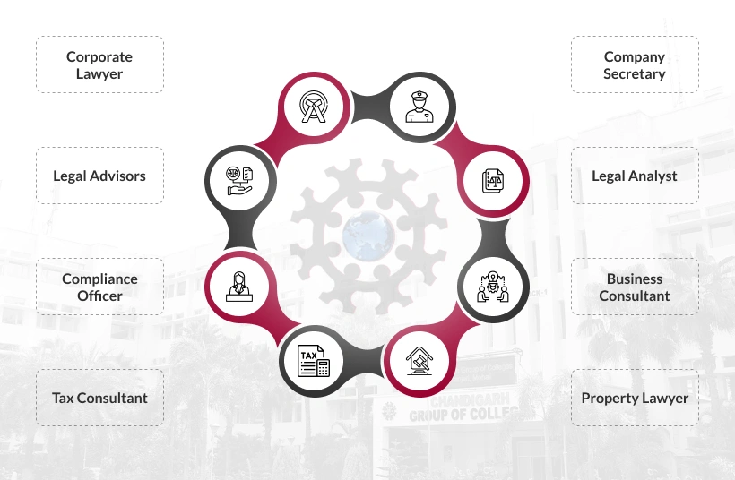 Career Prospects Mobile