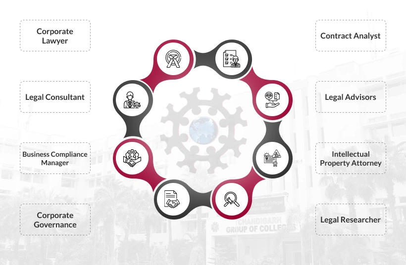 Career Prospects Mobile
