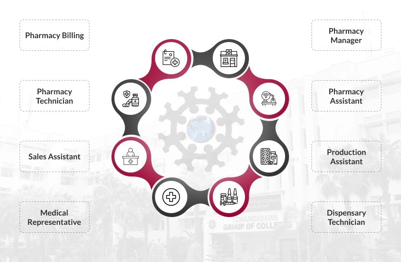 Career Prospects Mobile