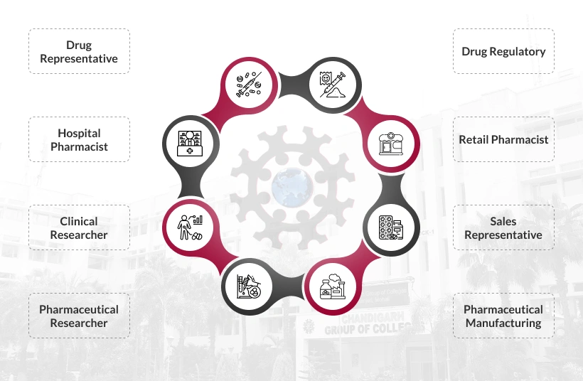 Career Prospects Mobile