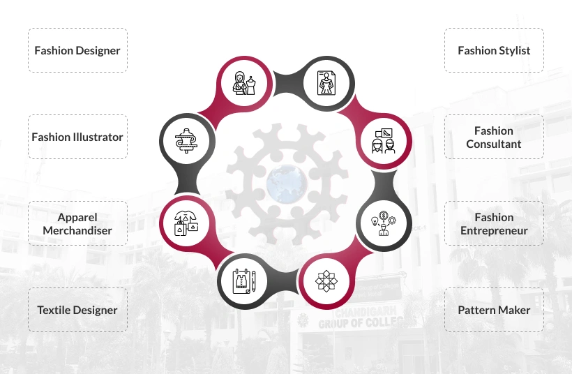 Career Prospects Mobile