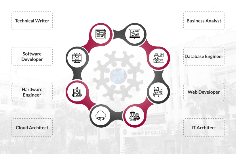 Career Prospects Mobile