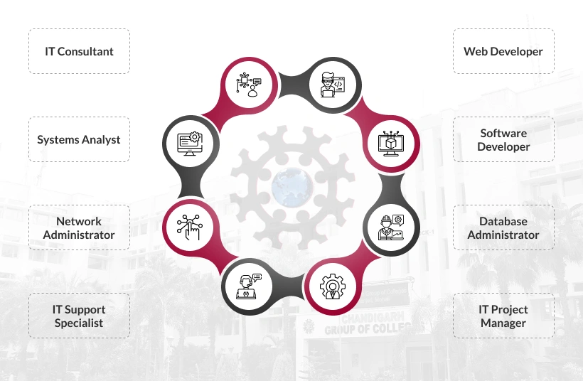 Career Prospects Mobile