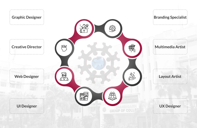 Career Prospects Mobile