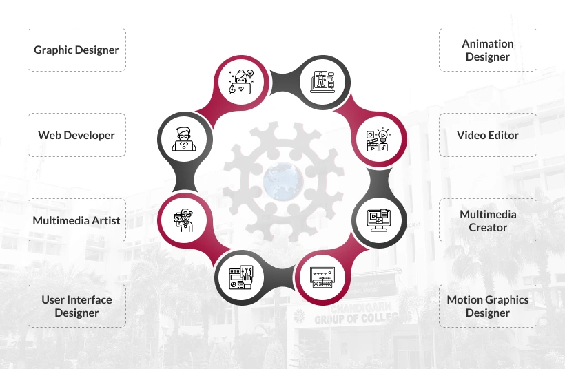 Career Prospects Mobile
