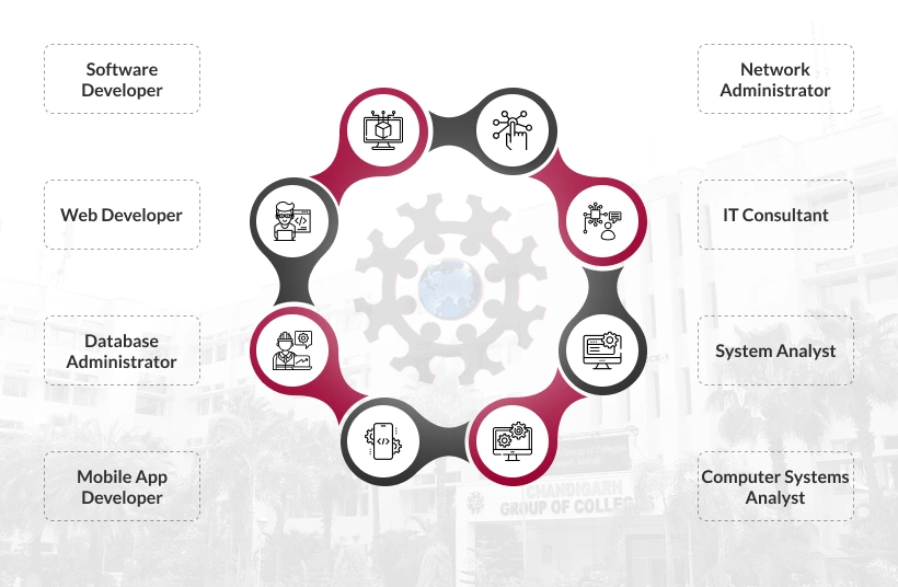 Career Prospects Mobile