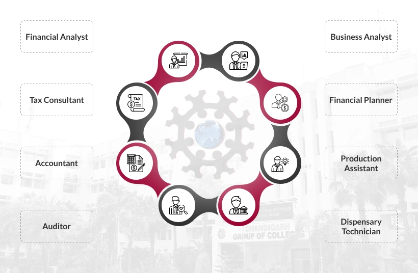 Career Prospects Mobile