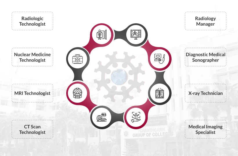 Career Prospects Mobile