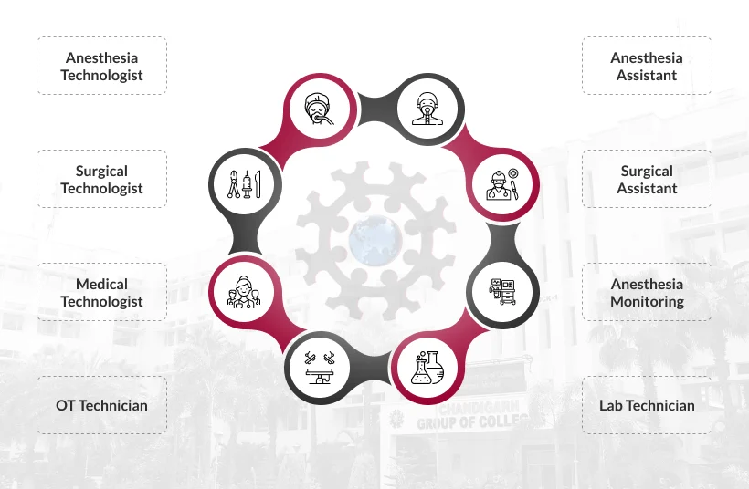 Career Prospects Mobile