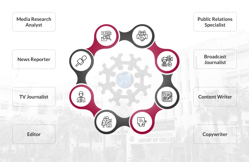 Career Prospects Mobile