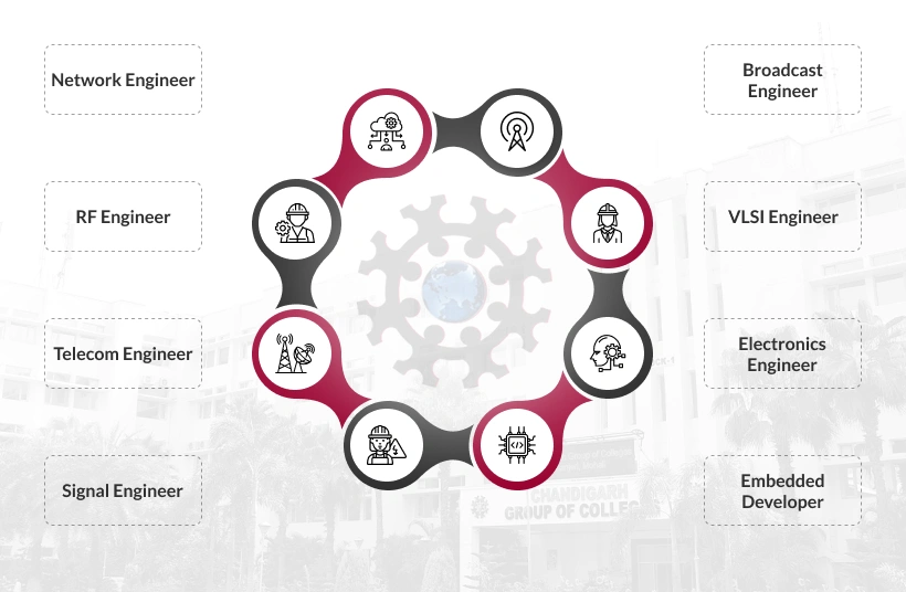Career Prospects Mobile