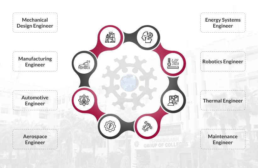 Career Prospects Mobile