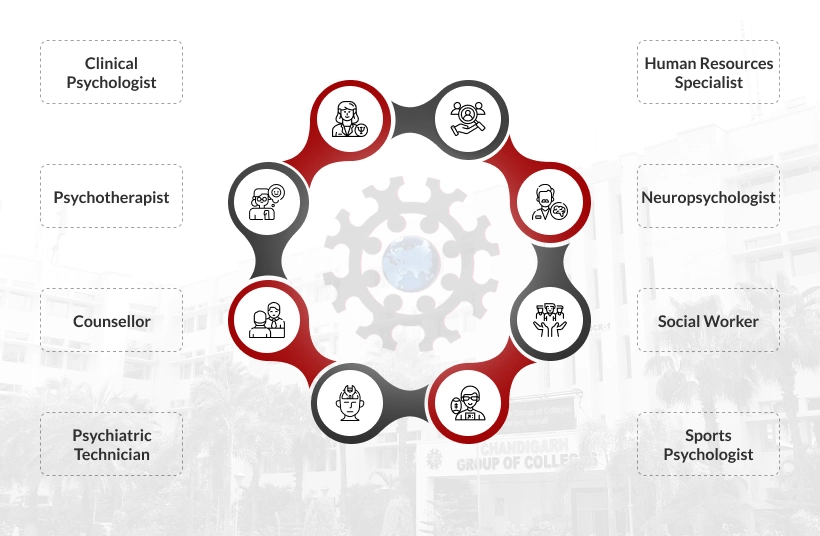 Career Prospects Mobile