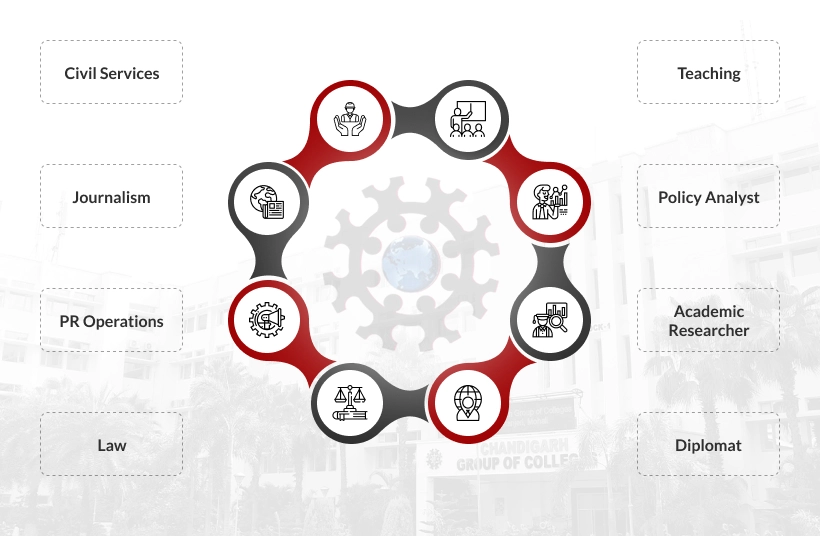 Career Prospects Mobile