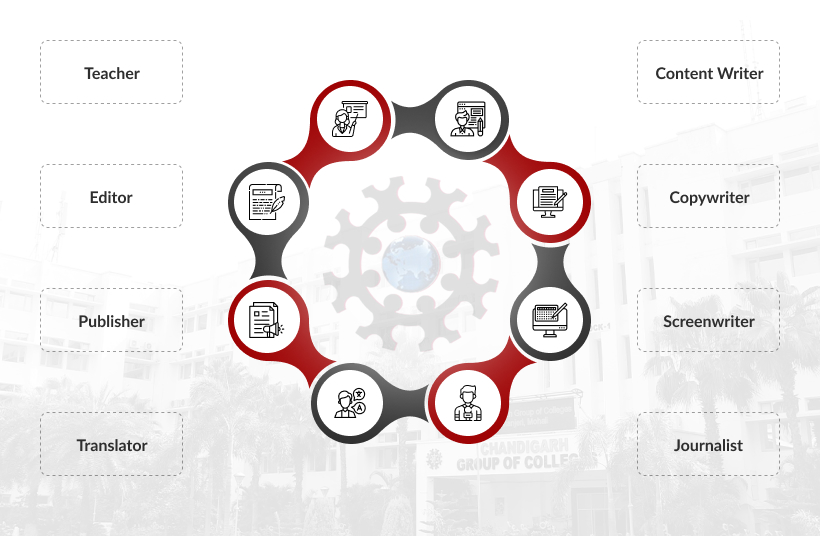 Career Prospects Mobile