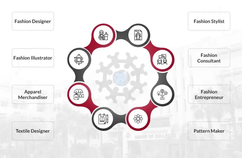 Career Prospects Mobile