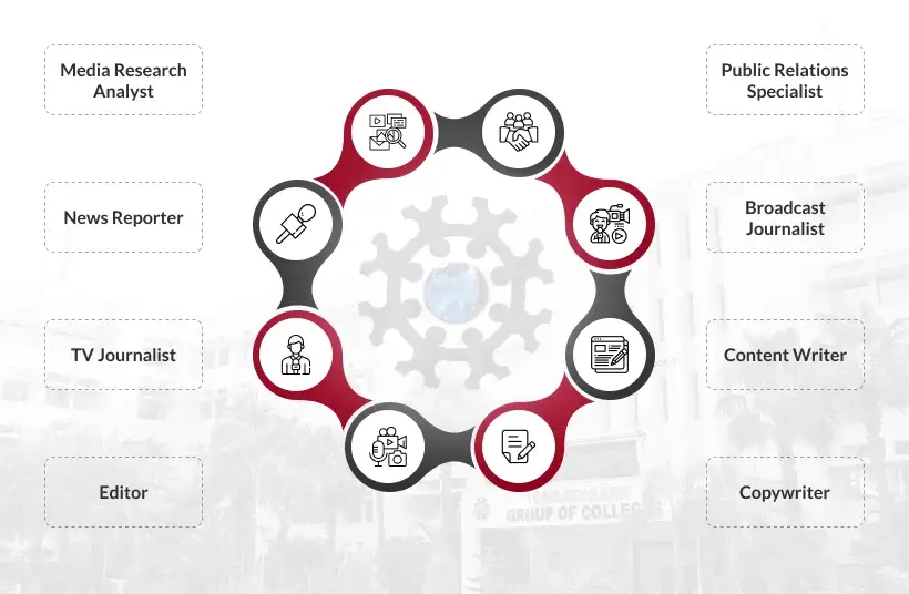 Career Prospects Mobile