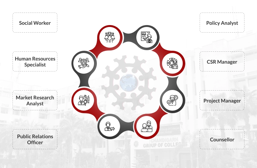 Career Prospects Mobile