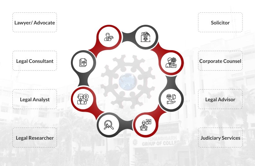 Career Prospects Mobile