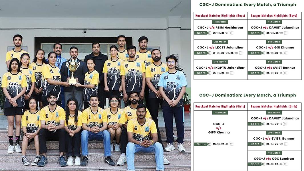CGC Jhanjeri Volleyball Teams Secure Historic Gold at IKGPTU Tournament