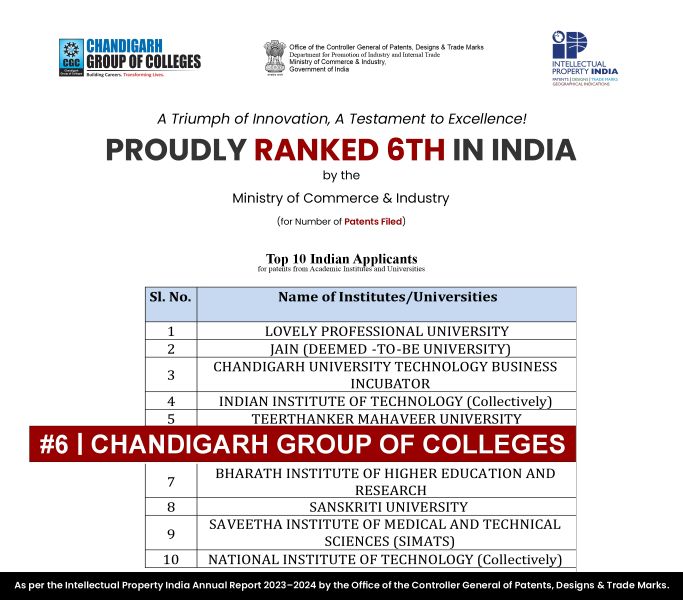 CGC Mohali Secures National Spotlight: Ranked 6th in India for Patent Filings